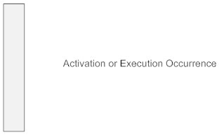 Activation - Sequence diagram