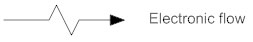 Electronic flow - Value stream map