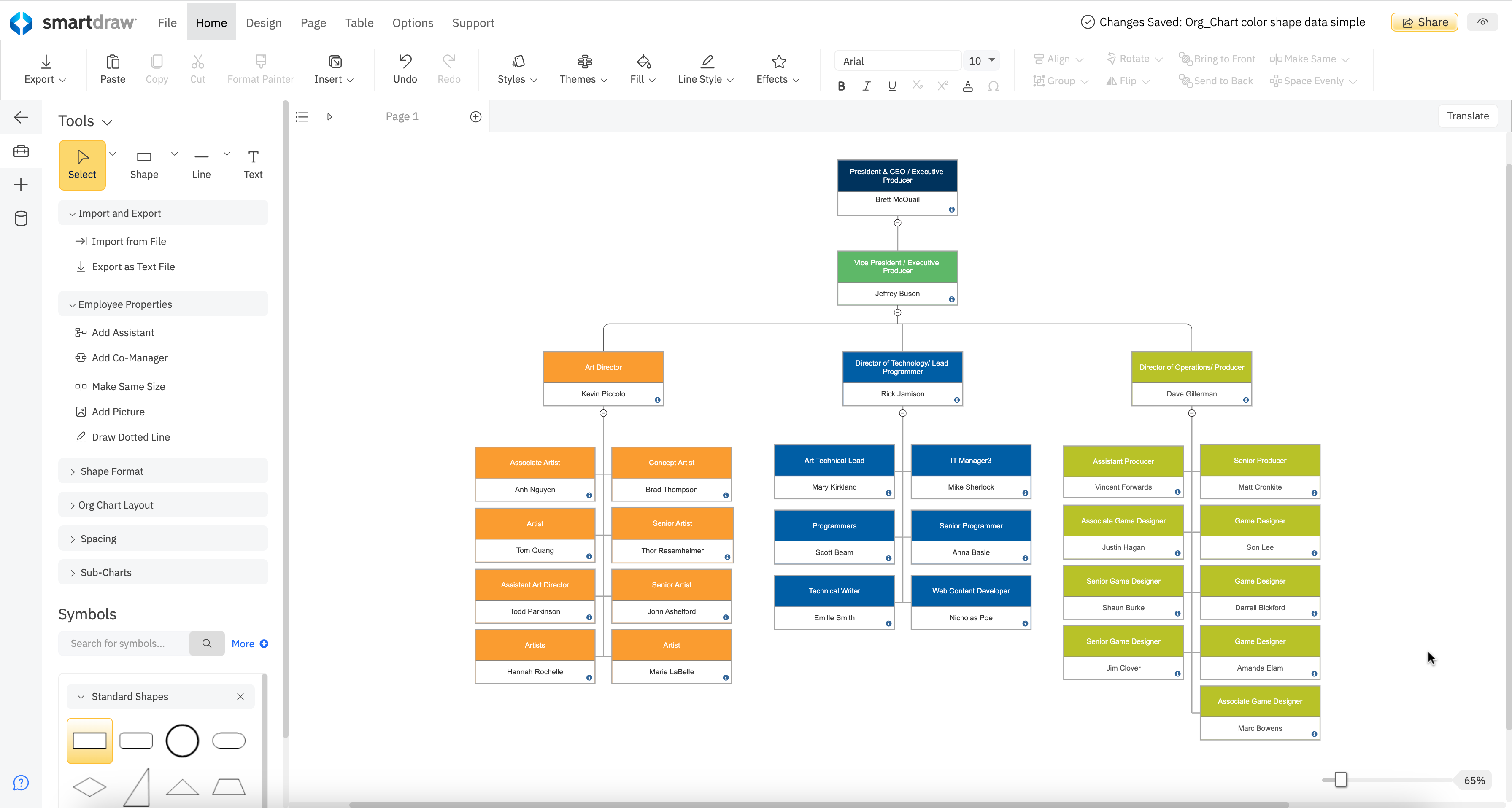 Org charts