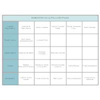 Affinity Diagram Example