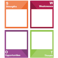 Analysis SWOT 03