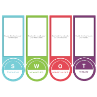 Analysis SWOT 04