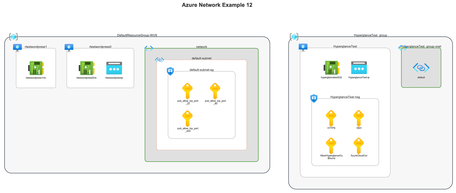 azure diagram