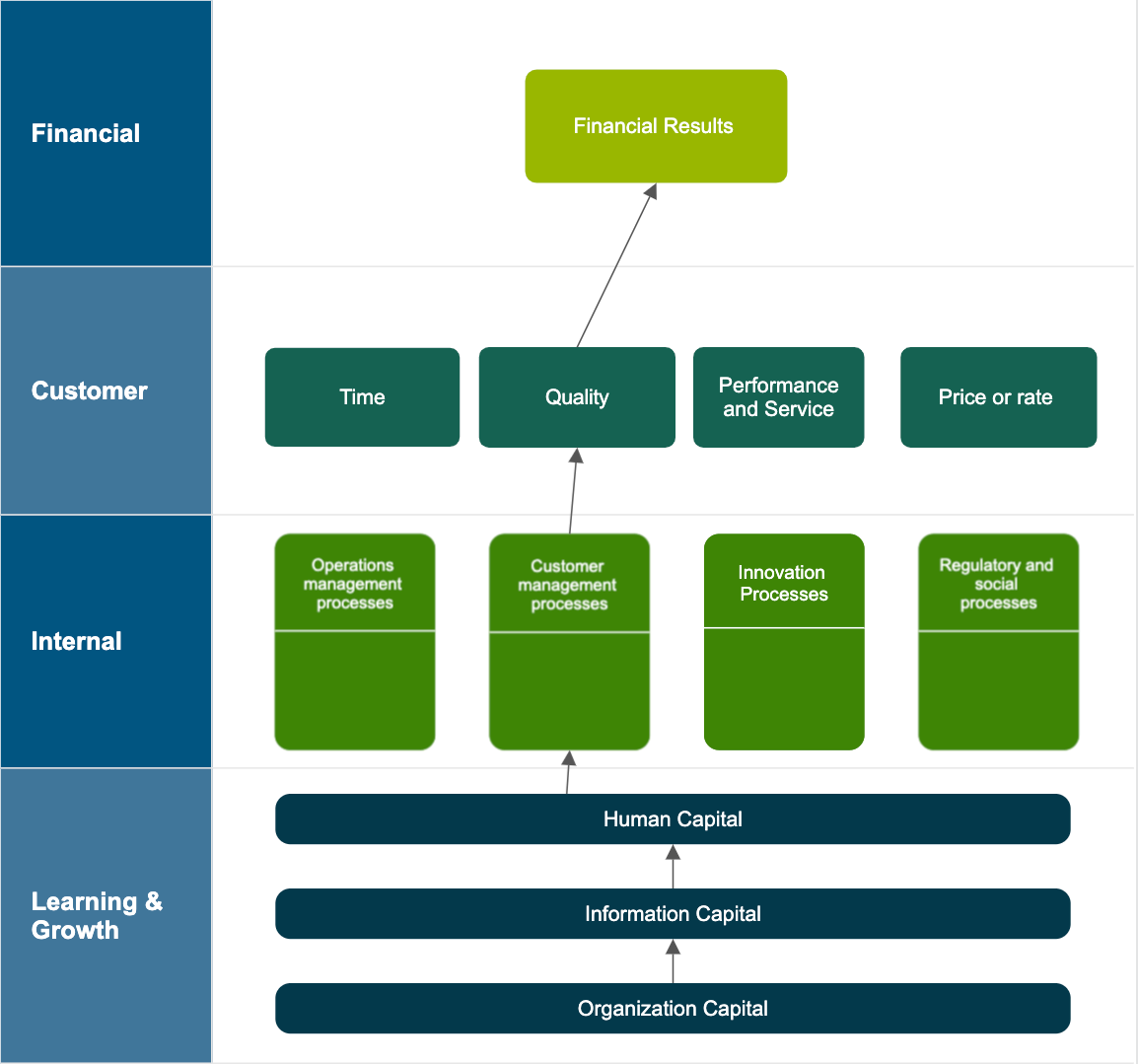 Benefits of strategy maps