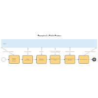 Public Process in BPMN