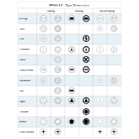 BPMN Type Dimensions