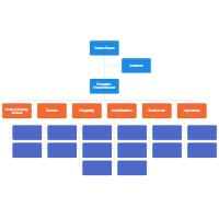 Church Organizational Chart