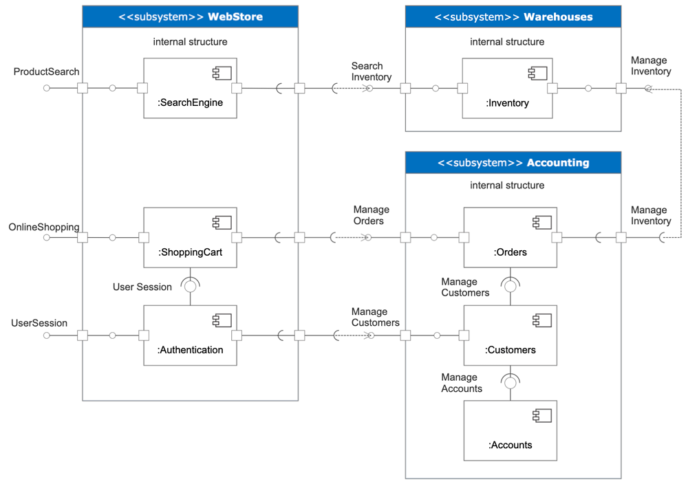 Component Diagram Example