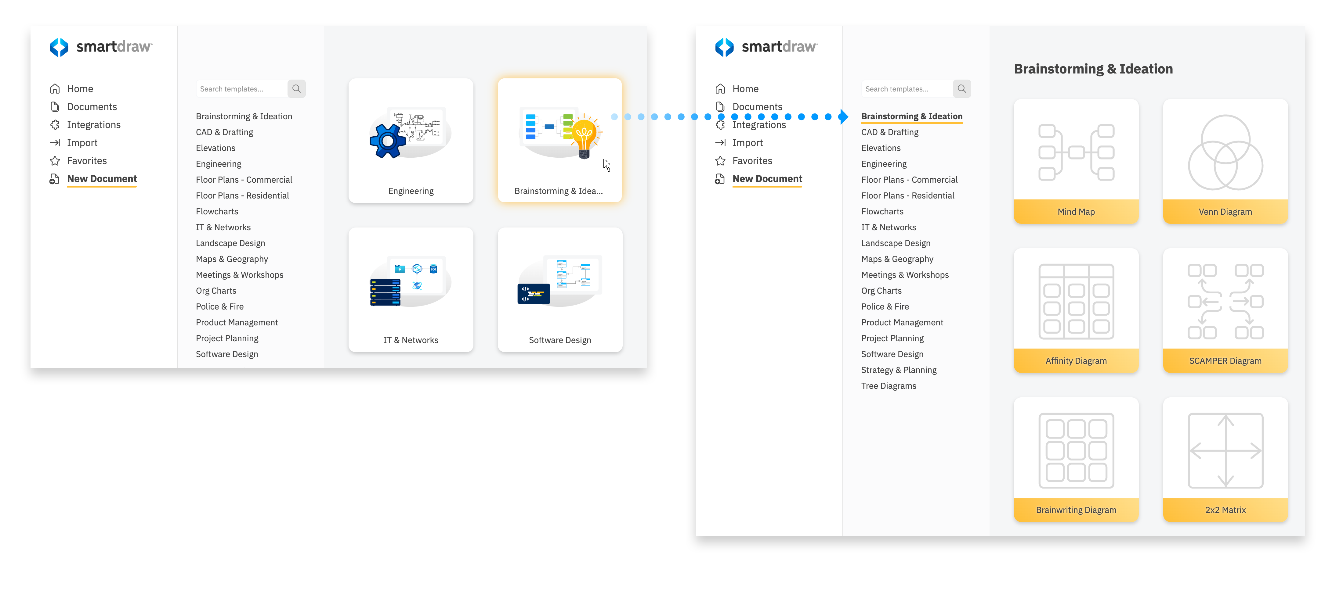 SmartDraw Document Categories