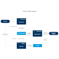 Data Flow - Online Order