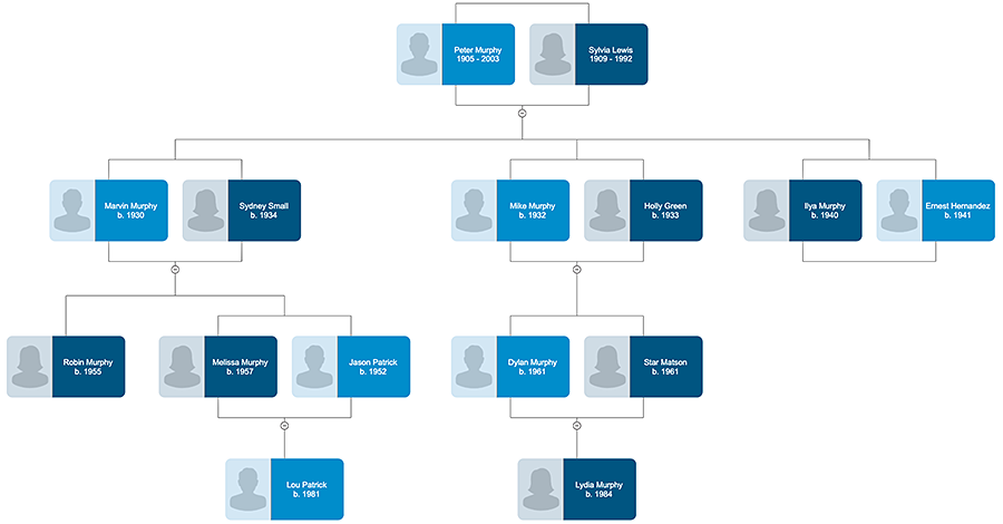 Family tree with images