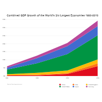 GDP Growth - Area Chart