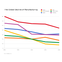 Line Graphs