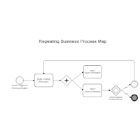 Looping Process in BPMN