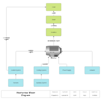 Mechanical Block Diagram