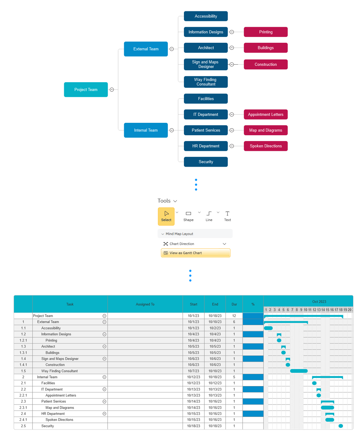 View mind map as gantt chart