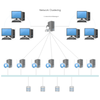 Network Clustering