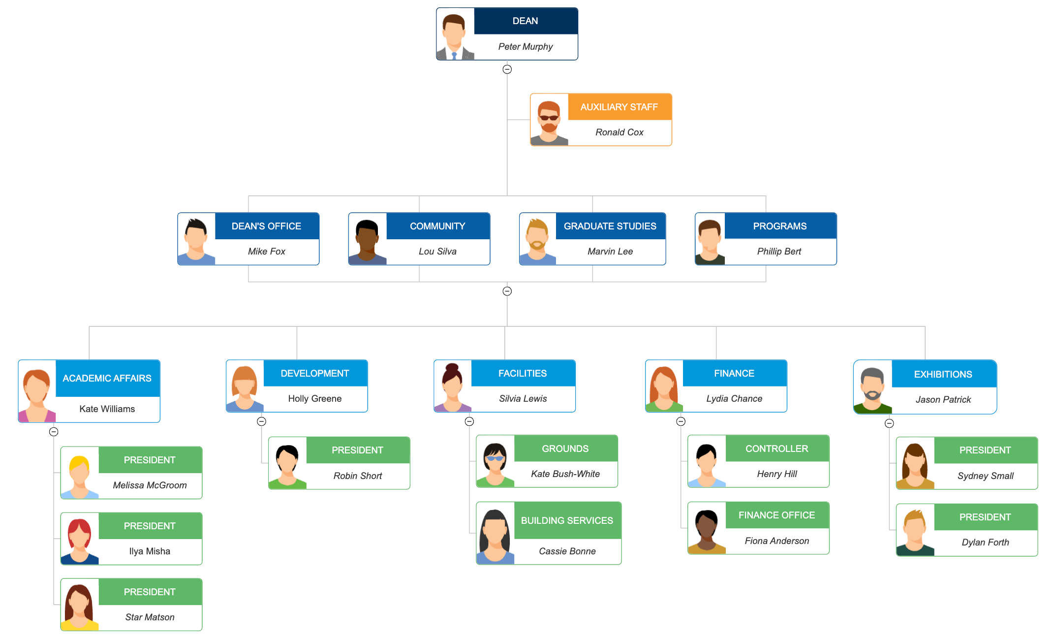 Organizational chart example