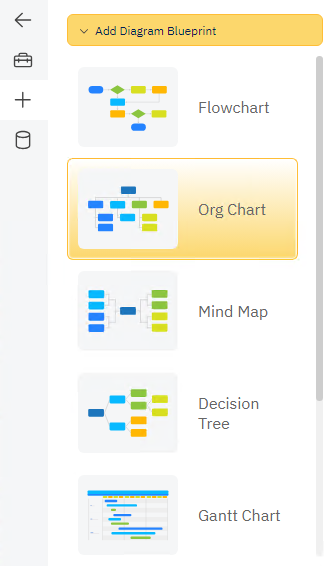 Organizational chart blueprint