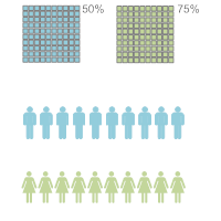 Other Infographics