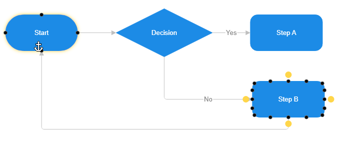 Flowchart return to step