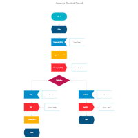 SDL Diagram - Access Control Panel