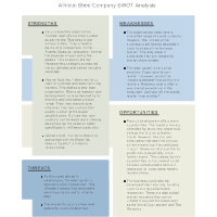 Shoe Company - SWOT Diagram