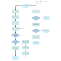 Medical Process Flowcharts