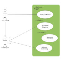 UML Use Case Diagram