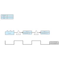 Value Stream Map Template