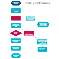 Vendor Payment Process Chart